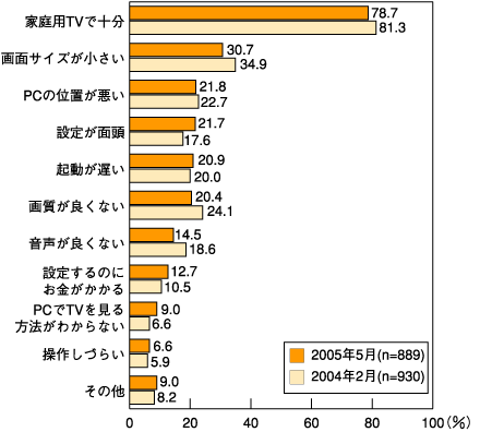 図6