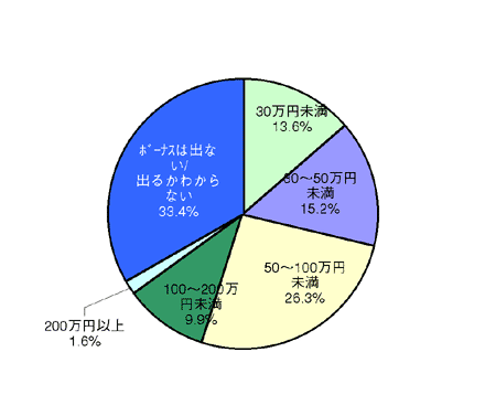 図1