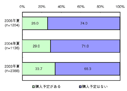 図4