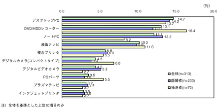 図6