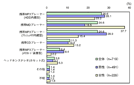 図1