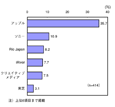 図2