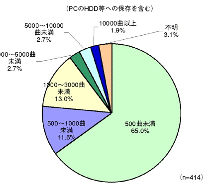 図3