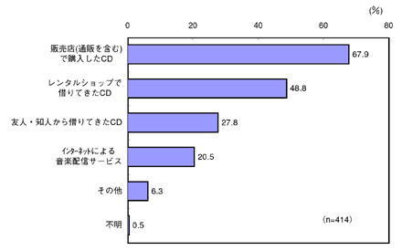 図4