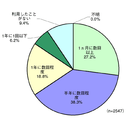 図1