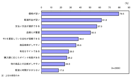 図3