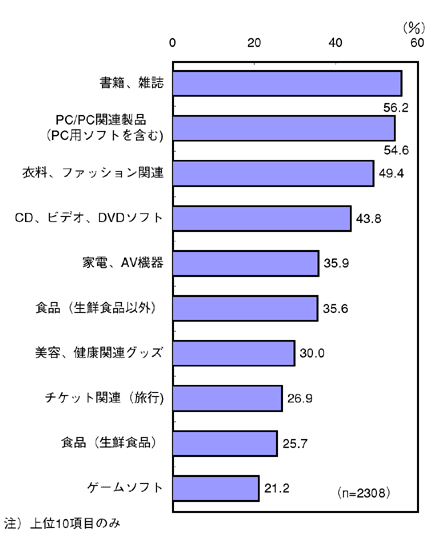 図4