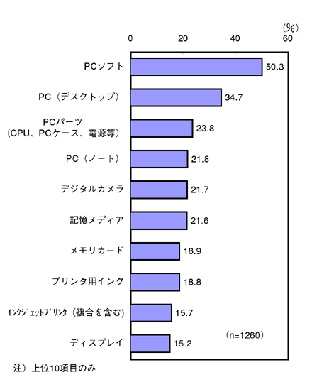 図5