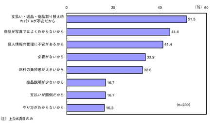 図6