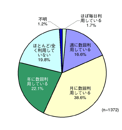 図2