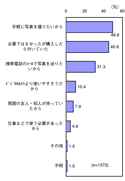 図3