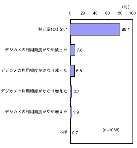 図5