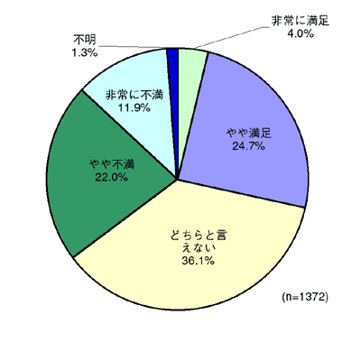 図6