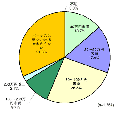 図1