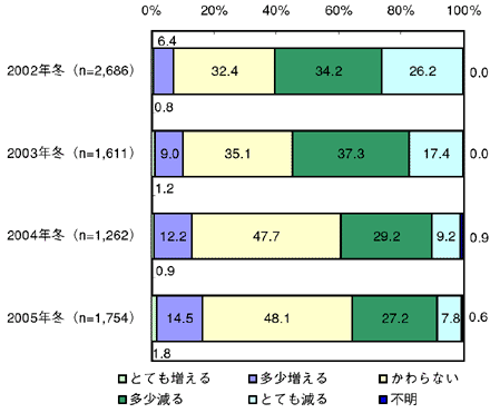 図2