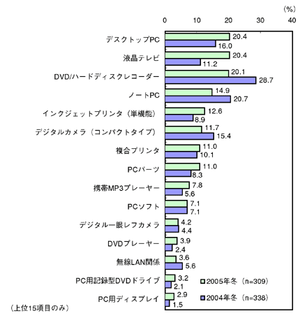 図4