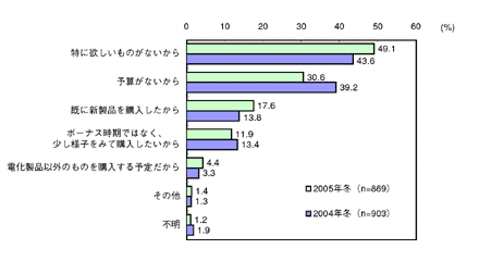 図6