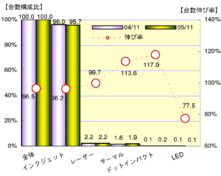 図表1