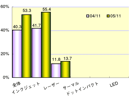 図表2