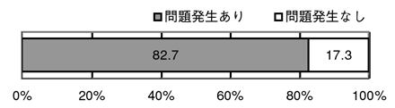 図表1