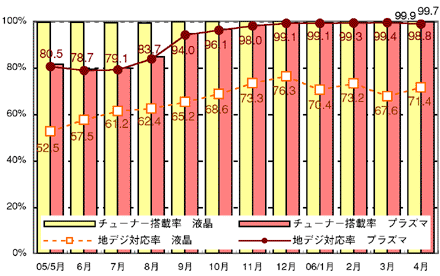 図表2