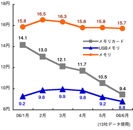 図表2