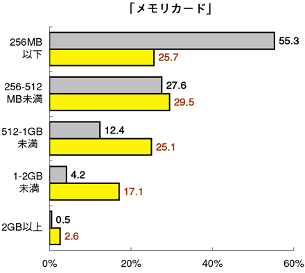 図表3-1