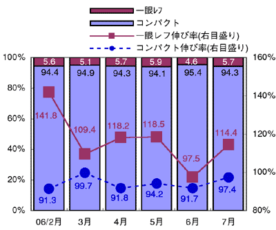 図表1