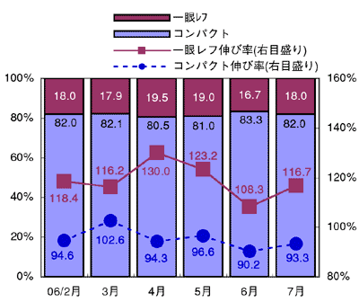 図表2