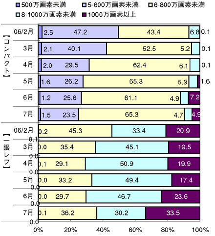 図表3