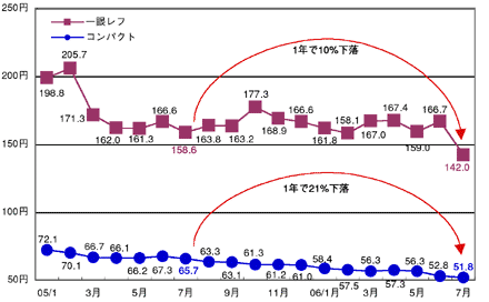 図表4