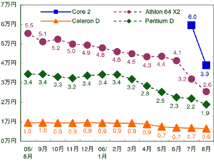 図表4