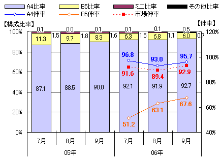 図表1