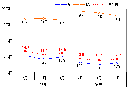 図表2