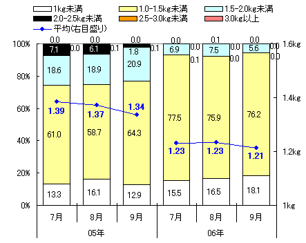 図表4