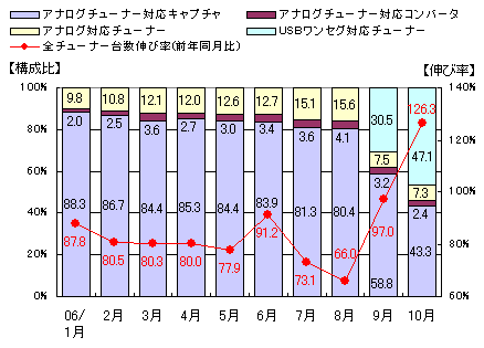 図表1