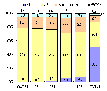 図表2