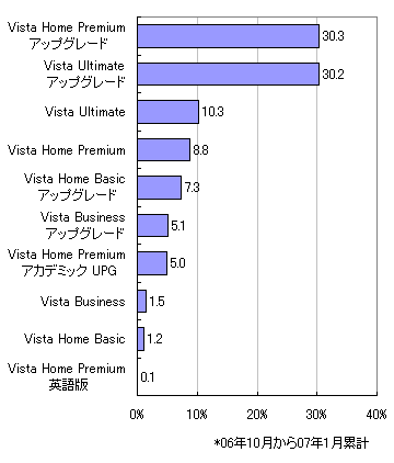 図表4