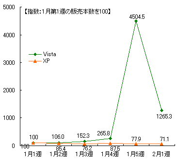 図表5