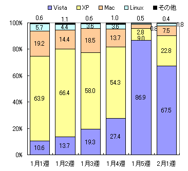 図表6