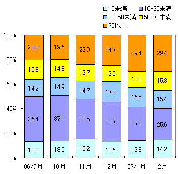 図表4