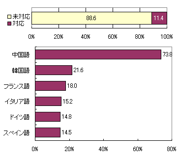 図表5