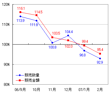 図表6