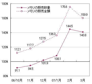 図表2