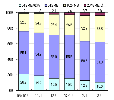 図表3