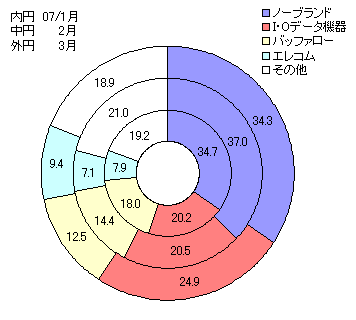 図表4