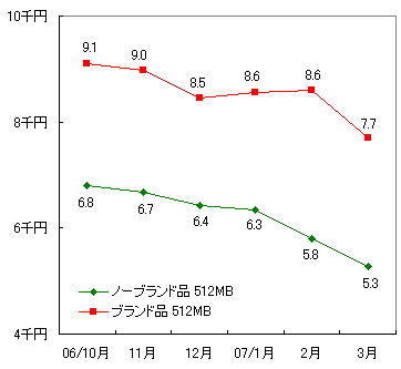 図表5