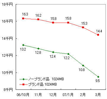 図表6