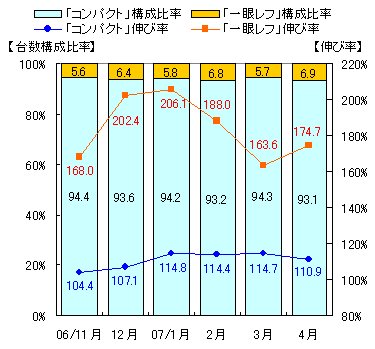 図表1