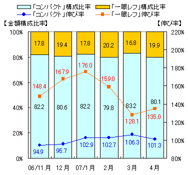 図表2